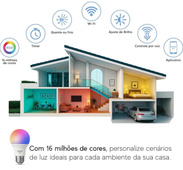 Kit 5 Lampadas Led Smart Inteligente Wi-fi 2.4 GHz Alexa google 10w RGB E27 110v/220v Cod: 290028177-5 Neo Avant - Imagem 2